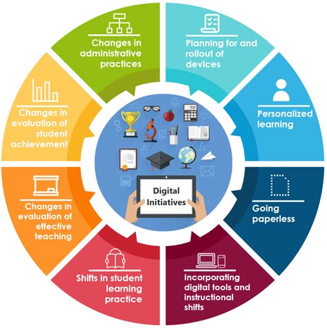 DoF advances digital tech initiatives .